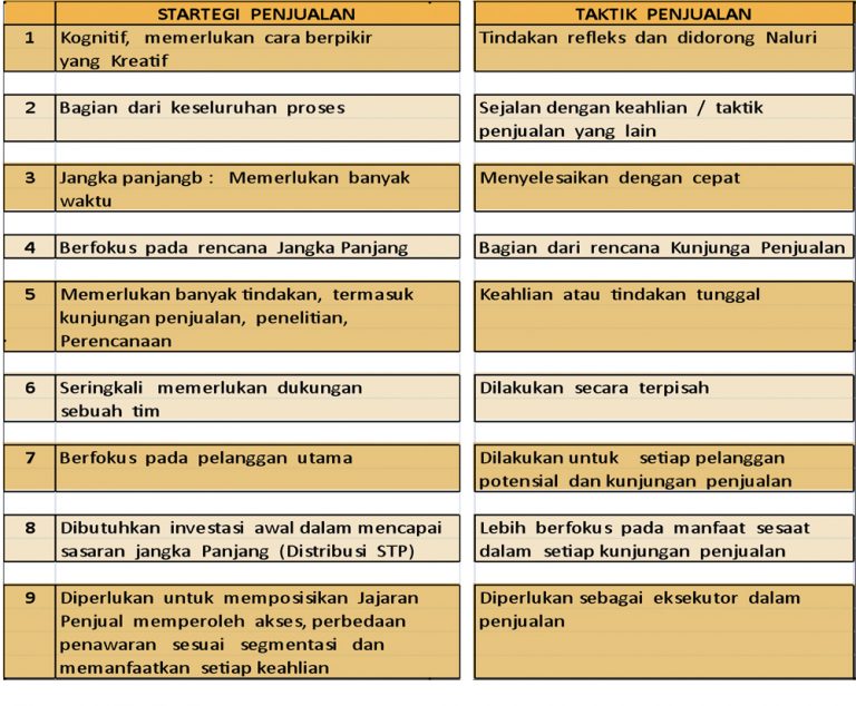 Bingung: “Strategi atau Taktik”