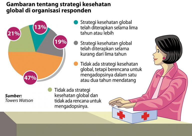 Kesehatan Karyawan Menjadi Prioritas
