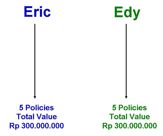 Mengukur Proses