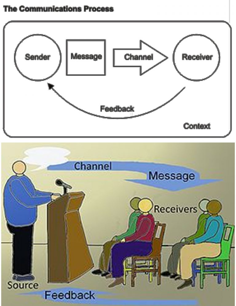 Communication Skill: Memahami Proses Komunikasi