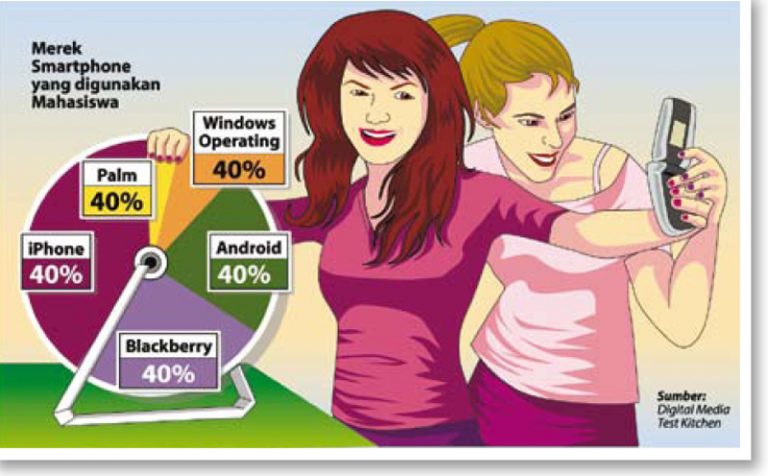 Mengintip Aktivitas Mobile Mahasiswa