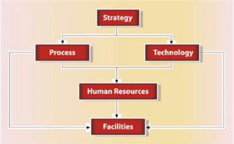 Strategi Membangun Call Center