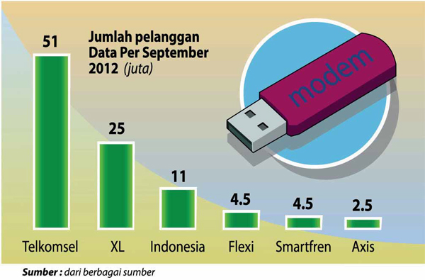 Kompetisi di Bisnis Data Makin Panas
