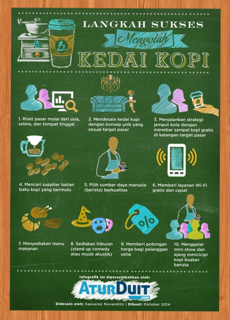 Mendulang Potensi Market dari Kedai Kopi