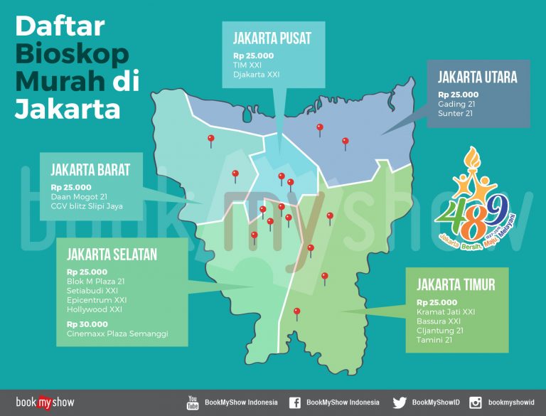 Di Usia 489 Tahun Jakarta Masih Punya Bioskop Harga Murah