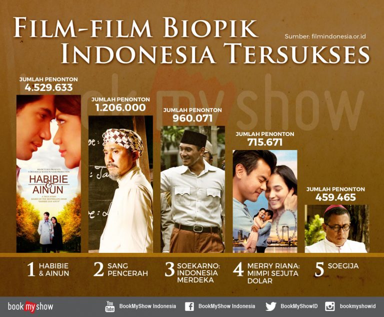 Mampukah Rudy Habibie Jadi Film Biopik Sukses?