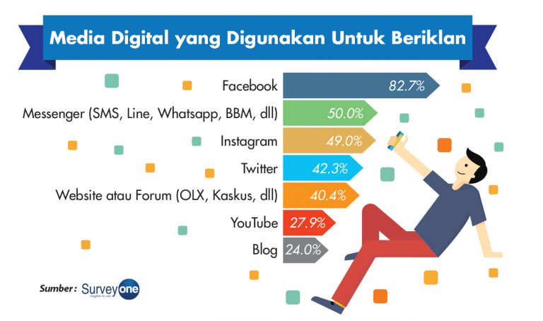 Beriklan di Media Digital