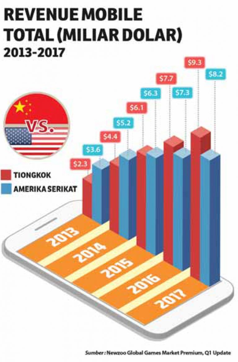 pasar mobile games