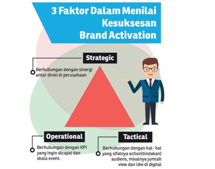 brand activation
