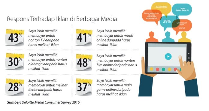 konten di media sosial