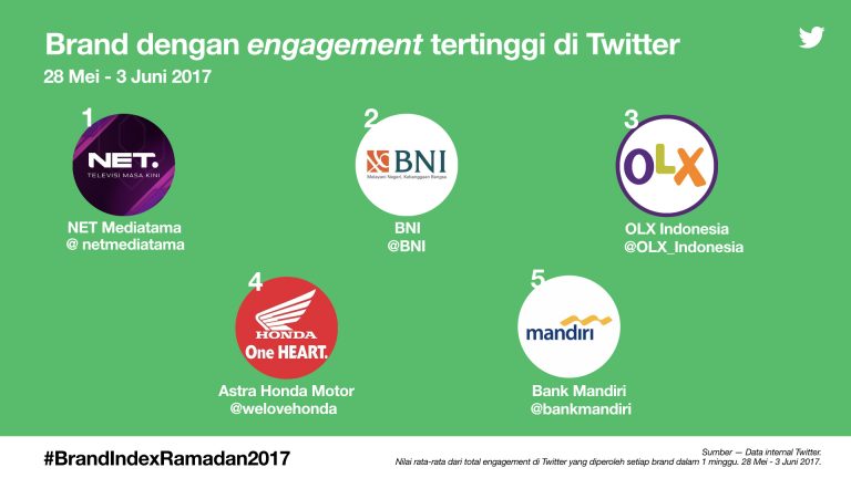 Lima Merek Yang Sukses Menciptakan Engagement di Minggu Pertama Puasa