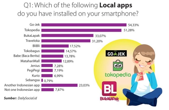 aplikasi lokal