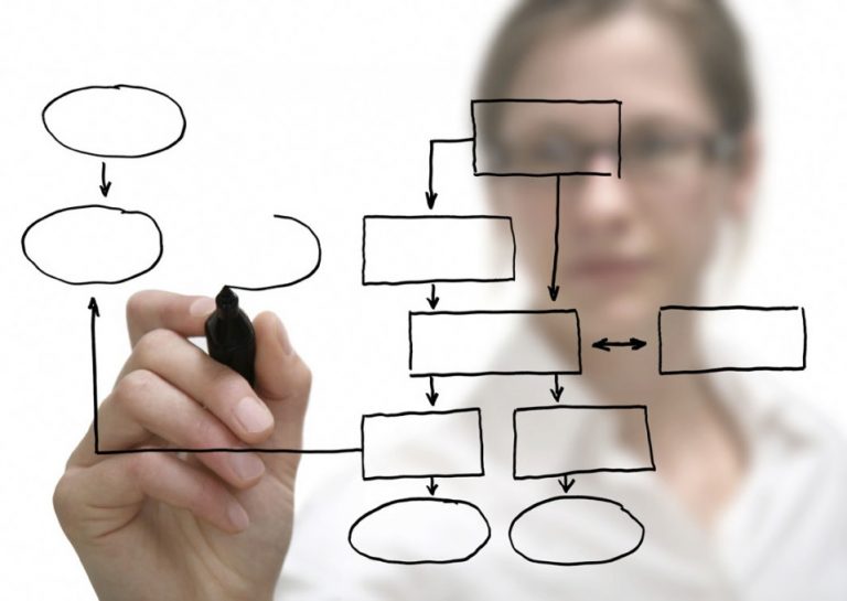 Problem Framing dalam Marketing