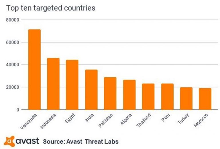 Waspada! Indonesia Menjadi Target Serangan Malware