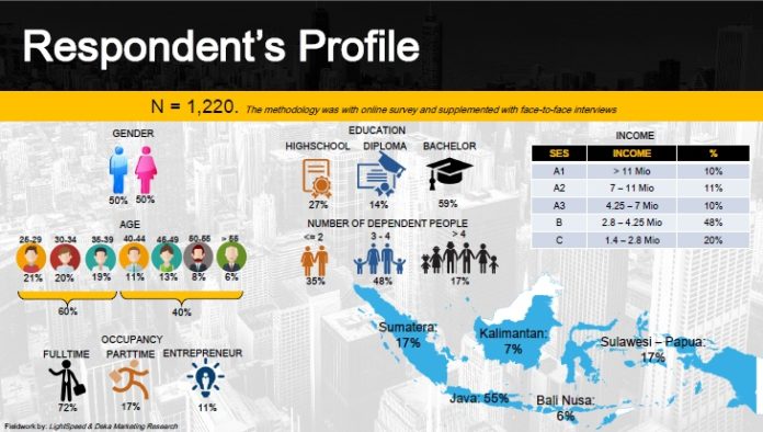 Indonesia Market Behaviour Outlook 2018
