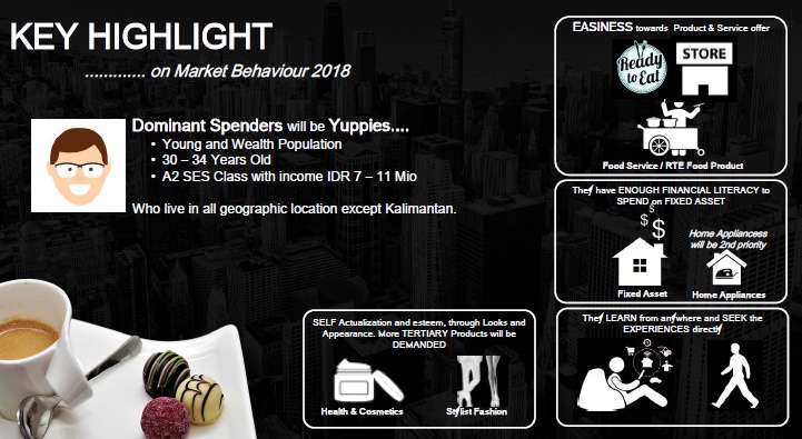 Indonesia Market Behaviour Outlook 2018