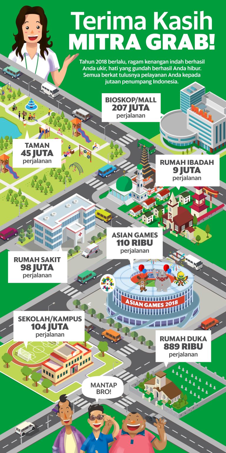 Tiga Miliar Perjalanan Bersama Grab