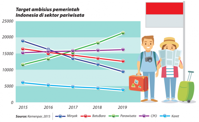 pariwisata indonesia