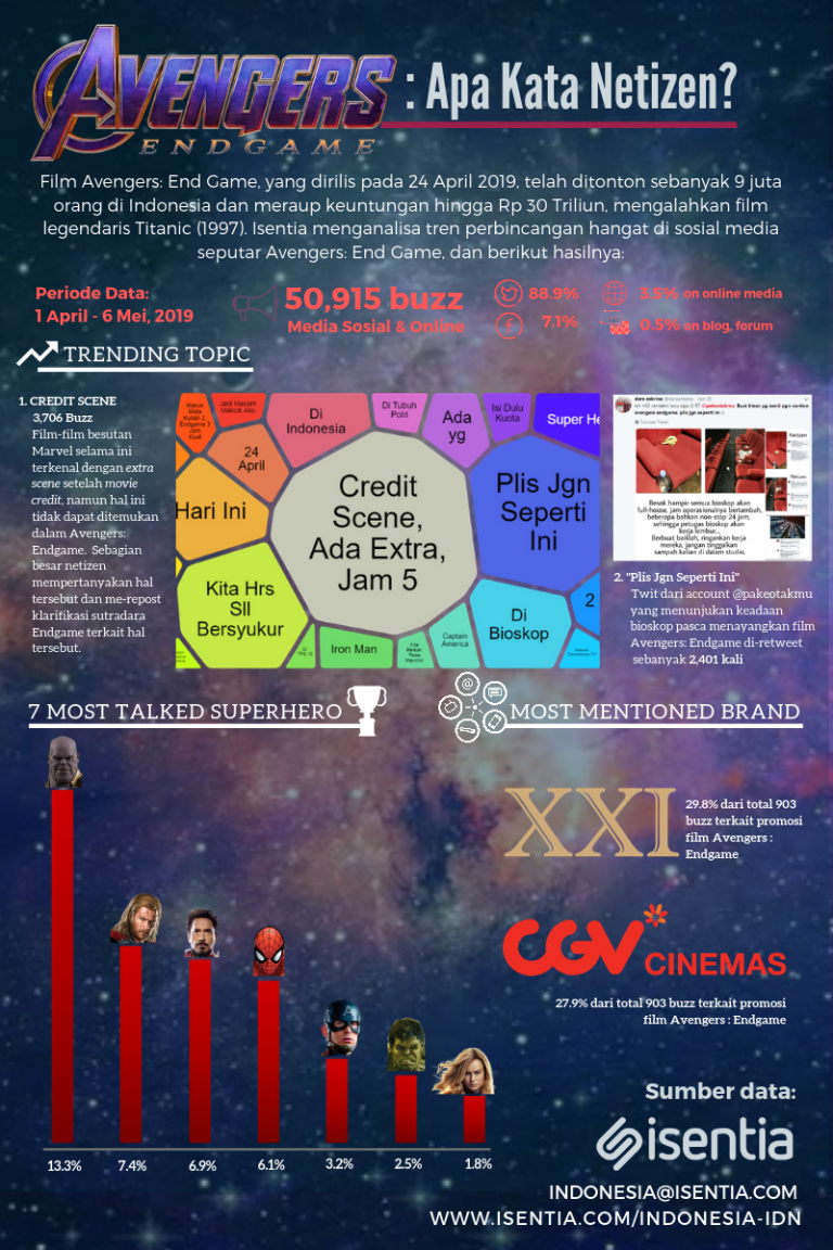 Apa Kata Netizen Soal Avengers Endgame?