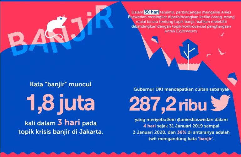 Infografis Banjir Jakarta di Lautan Media Sosial