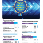 top digital COMPANY award