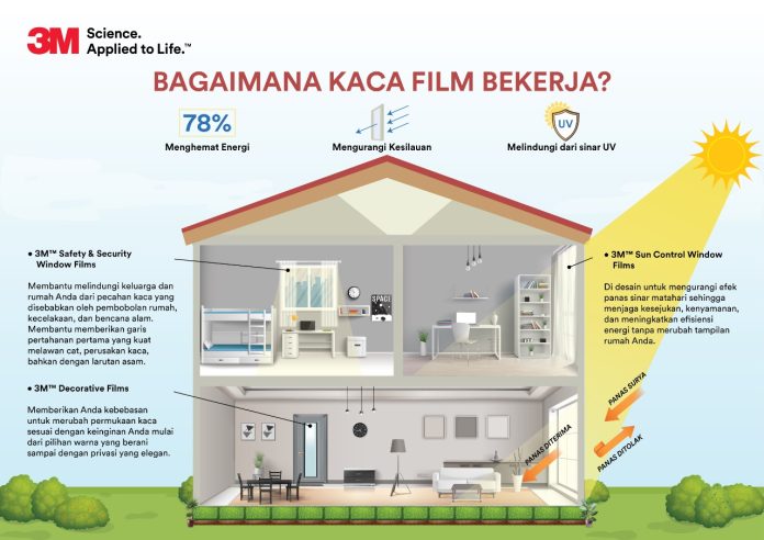3M Indonesia_Bagaimana Kaca Film Bekerja tips hemat energi listrik 3 M
