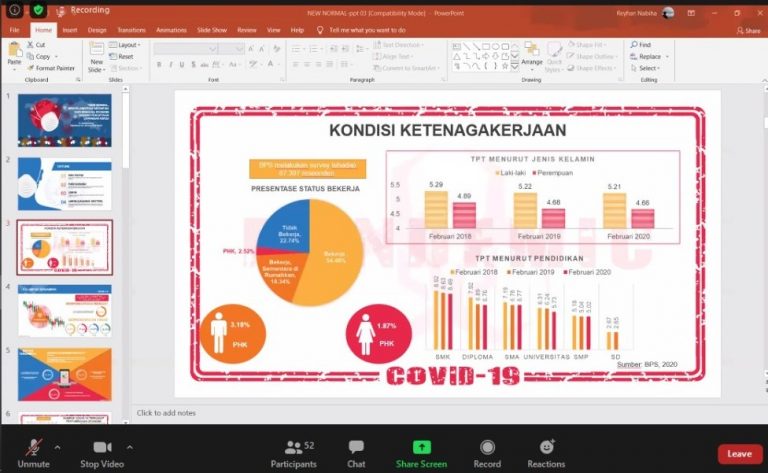 RUU Cipta Kerja Dorong Level Ekonomi Hingga 6%?