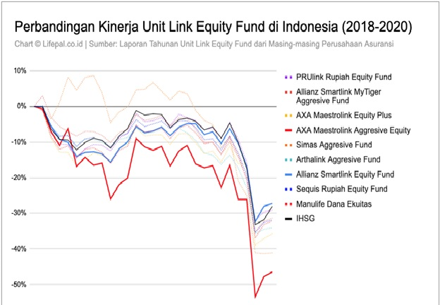 Prulink rupiah equity fund