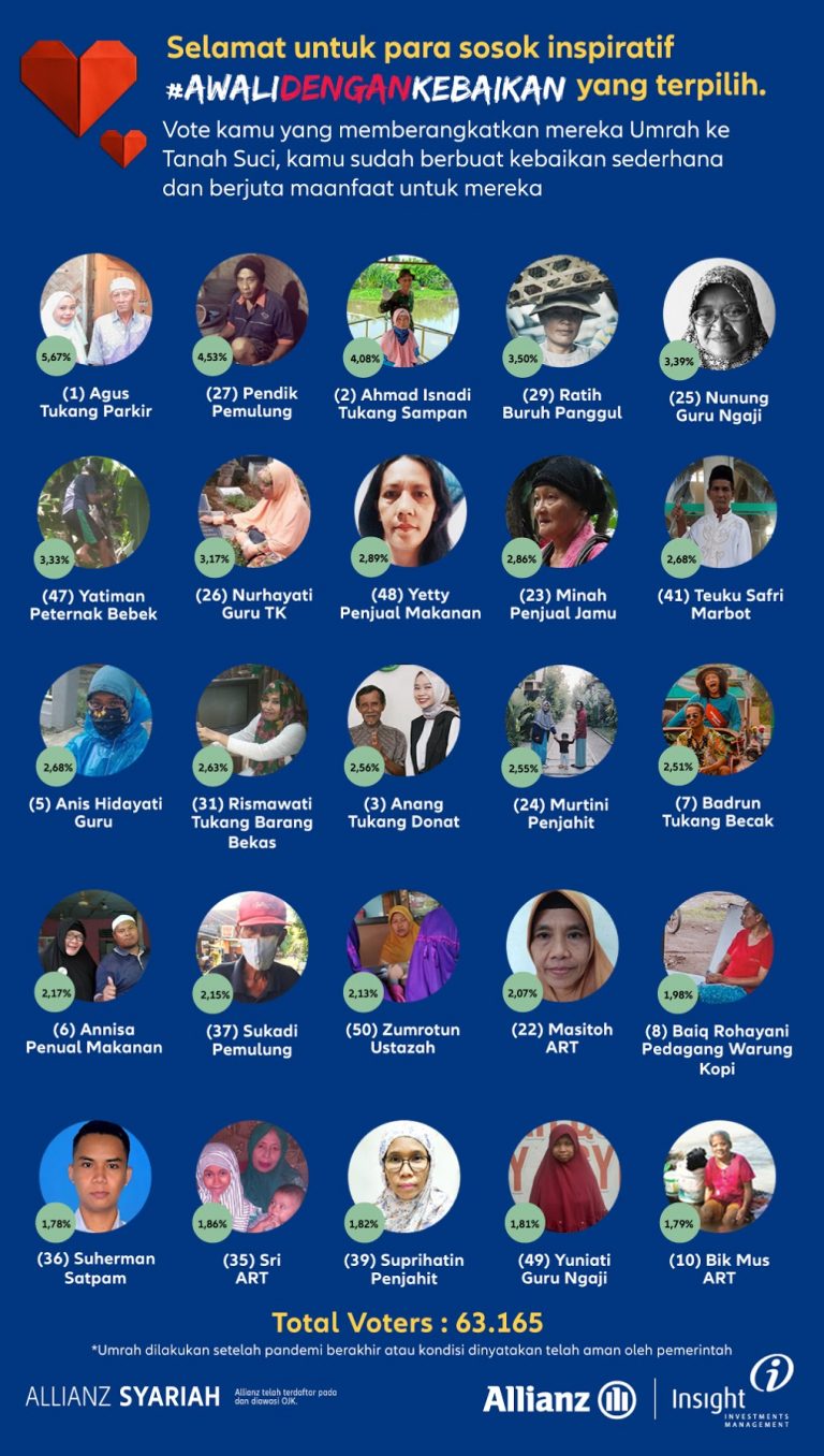 Allianz Life Syariah