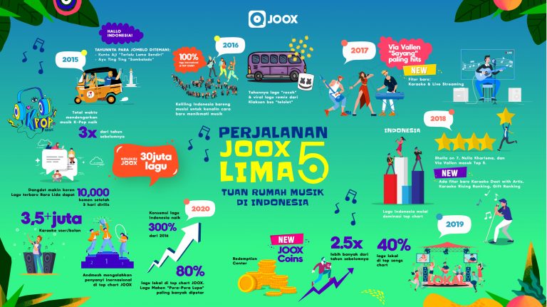 Joox