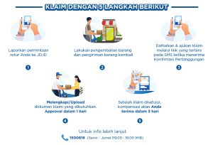 Kerjasama JD.ID dan Allianz Indonesia