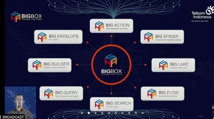 bigbox telkom indonesia