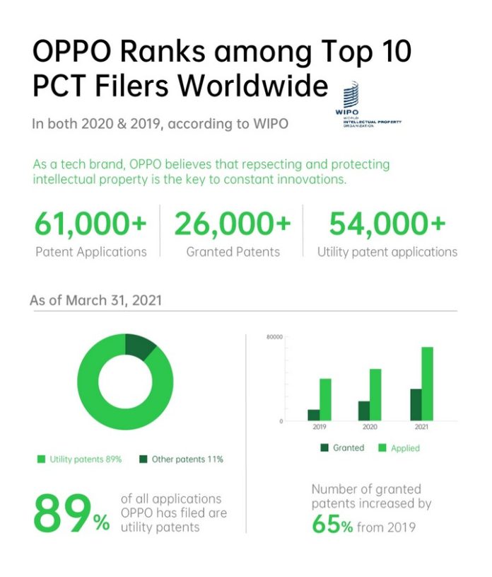 oppo ranks