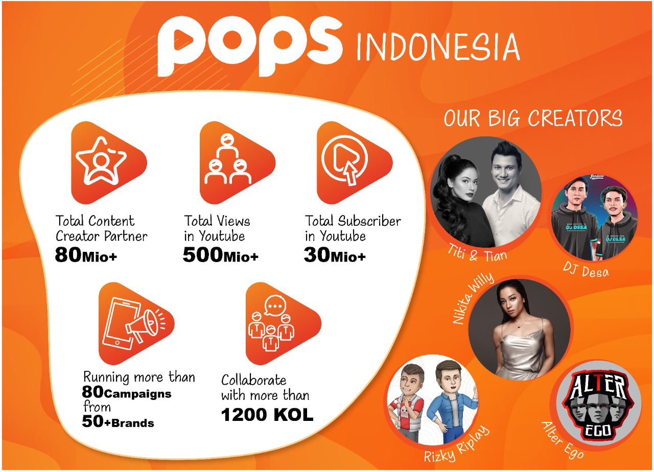 POPS Worldwide industri hiburan Indonesia influencer marketing