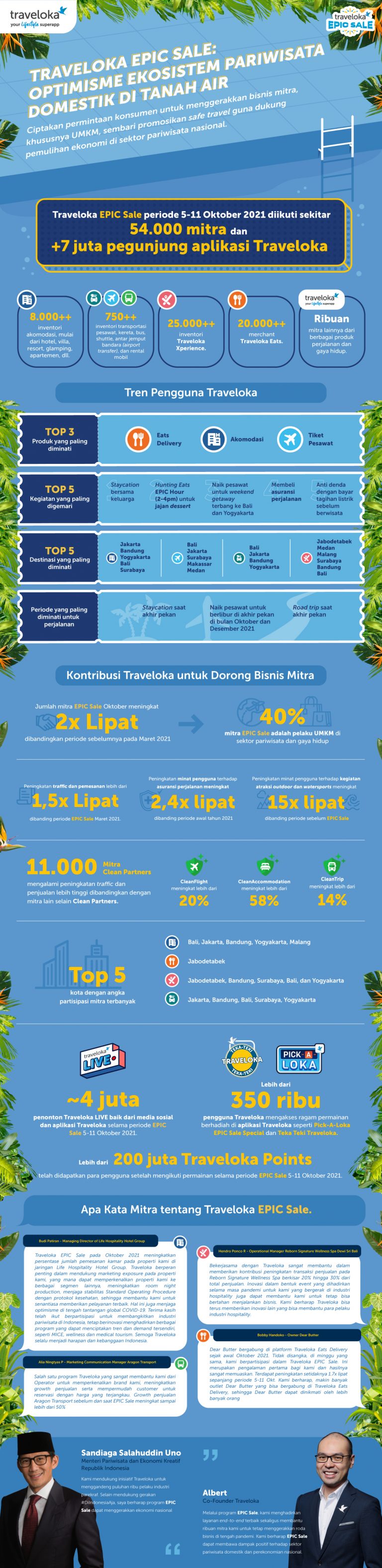 Traveloka