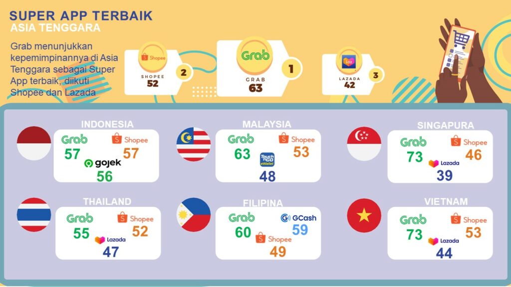 Super App terbaik di Asia tenggara