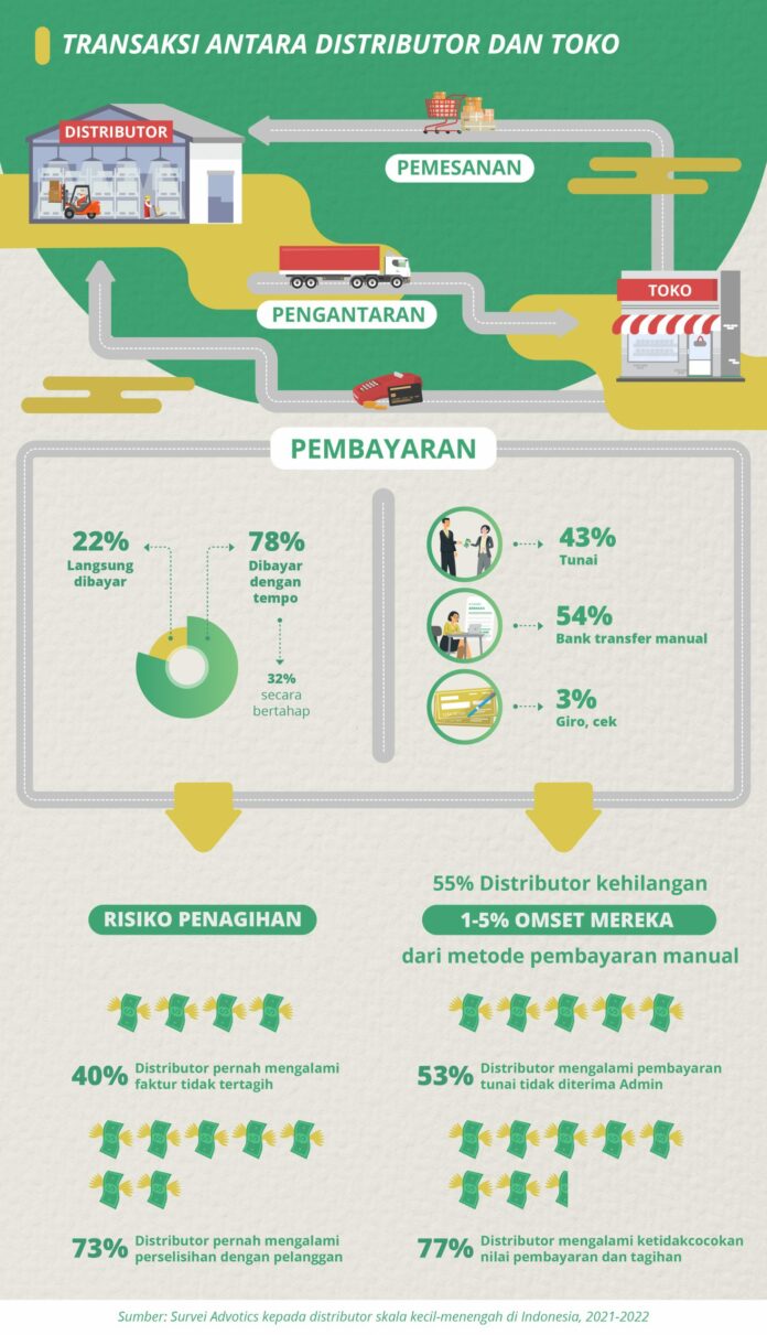 Infographic payment-ID