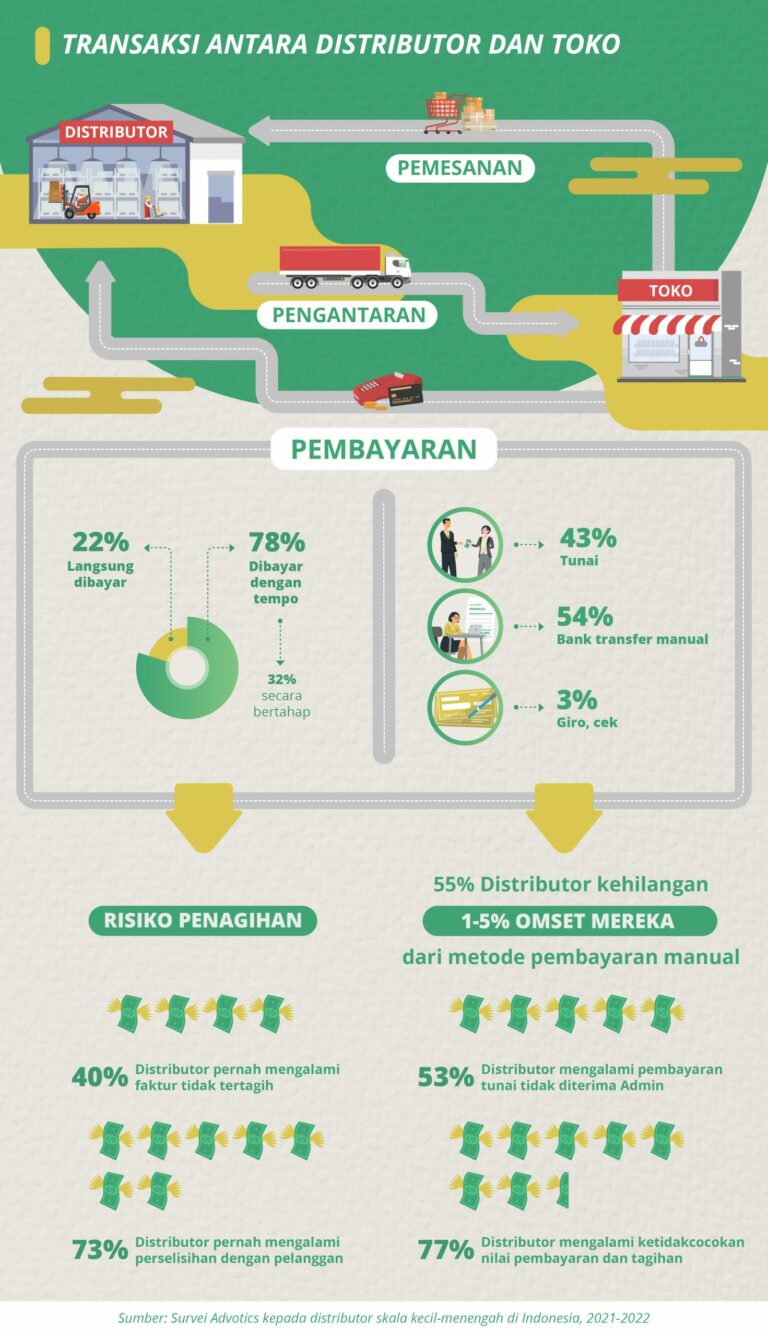 Infographic payment-ID