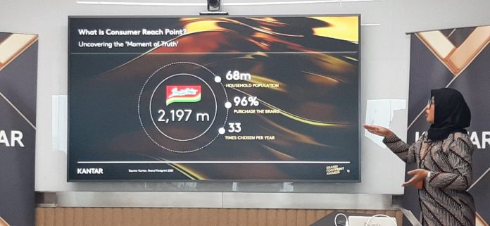 Indonesia Brand Footprint 2022