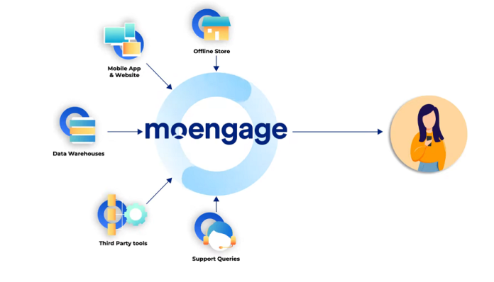 moengage 2022