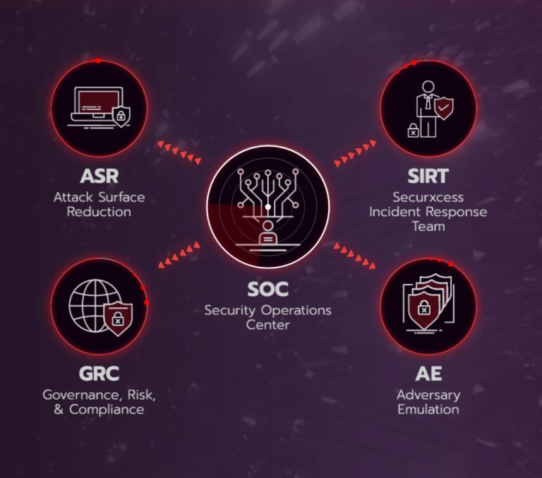 SecurXcess Gunakan AI, Mesin Pembelajaran dan Otomatisasi Dalam SOC