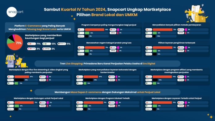 Snapcart