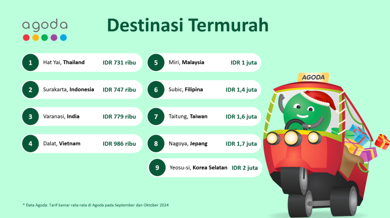 Agoda: Surakarta Jadi Destinasi Termurah di Indonesia untuk Liburan Akhir Tahun 2024
