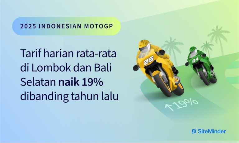 Mandalika , strategi pricing hotel, perilaku konsumen, peluang pariwisata, SiteMinder ,MotoGP Mandalika 2025